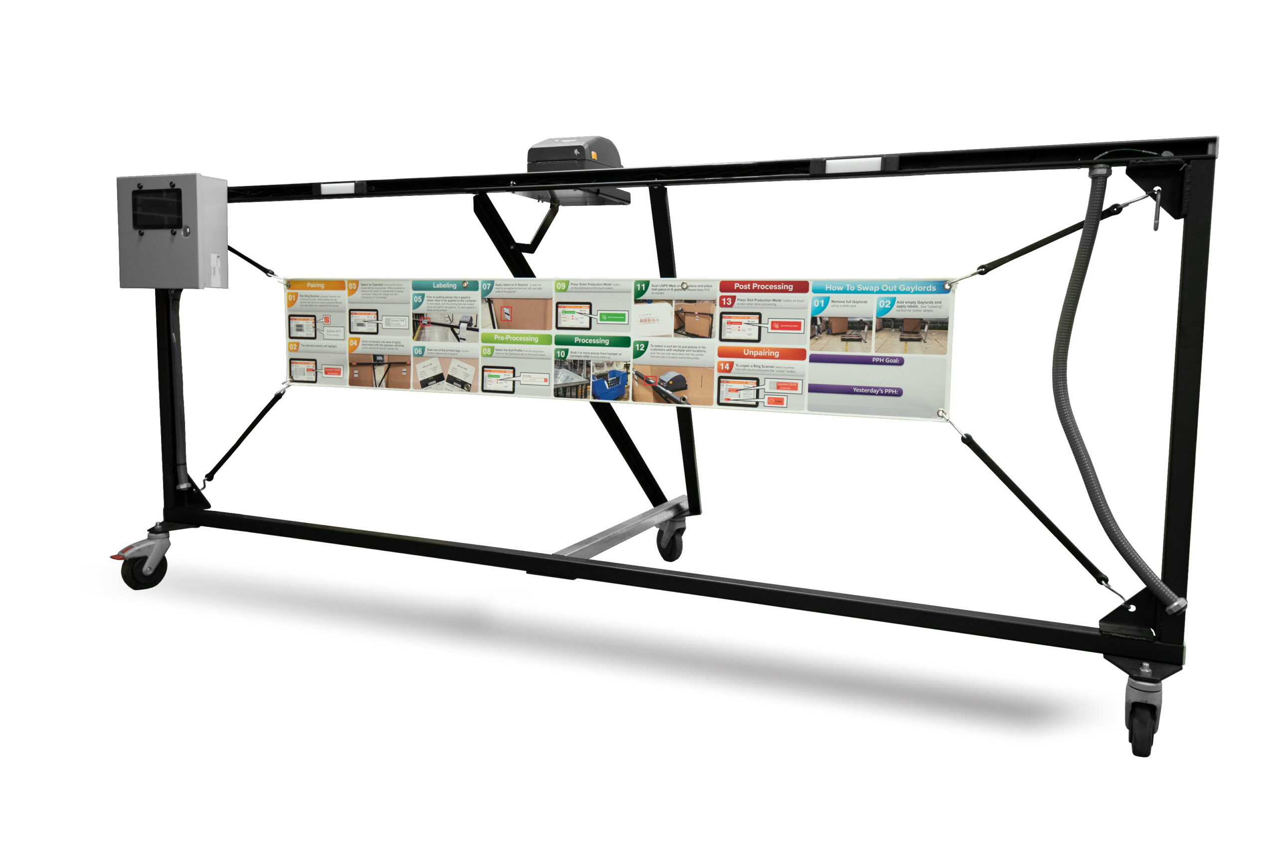 A large, wheeled frame holding a series of printed instructional sheets. The sheets include diagrams and text, covering subjects like safety and equipment usage, displayed horizontally. A control box is attached to the left side of the frame.